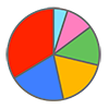 Pie Chart-Free Icon Material | Business